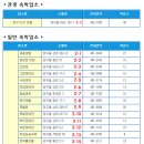 양구 숙박업소 정보 입니다! 이미지