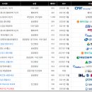 감일공인중개사사무소 이미지