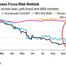 ⚠️ 미국 채권 폭락하고 있습니다 .. 천연가스 회사인 뉴포트리스 에너지가 파산했습니다... 이미지