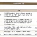 인천원탑 짐 이미지