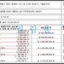 씨앤메디칼 이미지