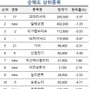 보니바이오