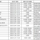 디비앤컴퍼니