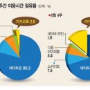 [허접정보] 카카오톡 PC 버전 생겼습니다. (휴대전화로 카톡하기 힘든분들에게 희망이 생겼습니다.) 이미지