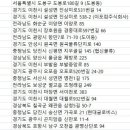 해남군수산업협동조합(안동)