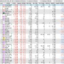 (주)오로라코퍼레이션 이미지