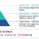 [행복의 공식] 퇴직연금교육 | 퇴직연금으로 노후를 든든하게 준비하기: DC, DB, IRP가 뭐야?
