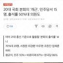 국회의원 출석률 최신버전 이미지