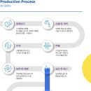 해찬솔푸드