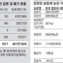 훈제뷔페식당 이미지