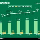 ㈜젤텍 비즈워치