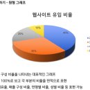 [HD]디지털 마케팅을 위한 Google Analytics 제대로 배우기 Part.2 | 콘텐츠 마케팅 34기 스터디노트 (17-2) + 데일리원미션