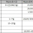 외식업 인허가 사항 절차 및 준비서류 이미지