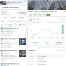 일신프리빌리지경로당 | 부산 부동산 경매 오답노트 2_24년 11월 18일 후기 (1편)