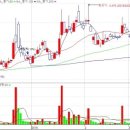 라온바이오(주) 이미지