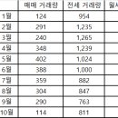 분당-290 이미지