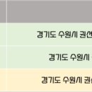 곡반정로 33번길 21 이미지