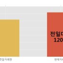 (주)에스엔피월드 한국경제
