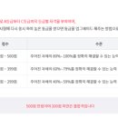 ITQ정보기술자격 이미지