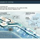 김포공항 서부고속터미널 개발 계획 자료 이미지