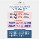 [접수] 마지막 월 답안지 제출자 합격률 60%! 웰페이스 2차 전 범위 모의고사 수강 접수 안내 이미지