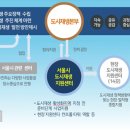 도시환경개발연구원 이미지