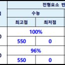 공주교육대학교 이미지