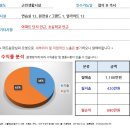 [대구스쿨존] 대구학원매매, 대구 음악학원 / 수강생 74명 / 월순수익 6,800,000원 / 강력추천 이미지