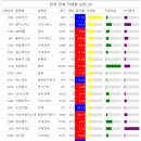 한국레이져메디칼 네이버블로그