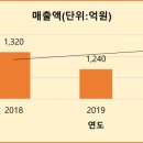 (주)세방 이앤씨 네이버블로그