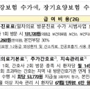 이상권가정의학과의원 이미지