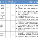 [학원의신] 2025학년도 가톨릭대학교 의대 약대 수시 이미지