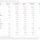 피에스그린에너지