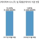 (주)케이엔지니어링 국민일보