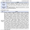 상지대학교 보건과학대학원 이미지