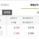 (주)커피이엔지 이미지