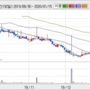 에스비아이