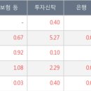 이원디앤씨