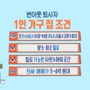 ＜구해줘 홈즈＞ 경기 파주시 목동동 매매 5억 9천인 3층집 이미지