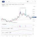 엘에스 태양광발전소 티스토리