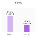 고대공단1길 | * 동국제강 생산직 정보 2025 최신판 *