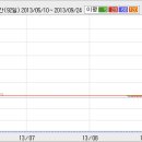 삼양옵틱스 ADX, DMI, RSI 보조지표들이 보내오는 강력한 신호 이미지