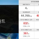 양지푸르지오부동산공인중개사사무소 이미지