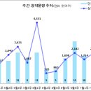 [7월 2주 분양동향] 원당역 롯데캐슬 스카이엘 등 2천 1백여 가구 이미지