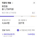 의료재단 성보의료법인 네이버블로그