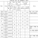 지방세법 시행령[시행 2015.1.16.] [대통령령 제25910호, 2014.12.30., 일부개정] 이미지