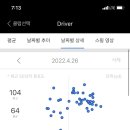 오늘골프