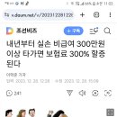 내년부터 실손 비급여 300만원 이상 타가면 보험료 300% 할증된다 이미지