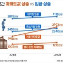 '한방에 역전' 부동산이 삼켜버린 '노동 가치' 이미지