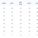 세진학원 이미지